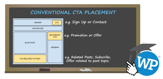 Conventional CTA Placement