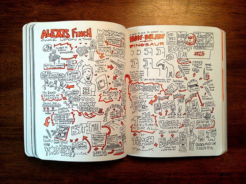 Sketchnotes by Alexis Finch