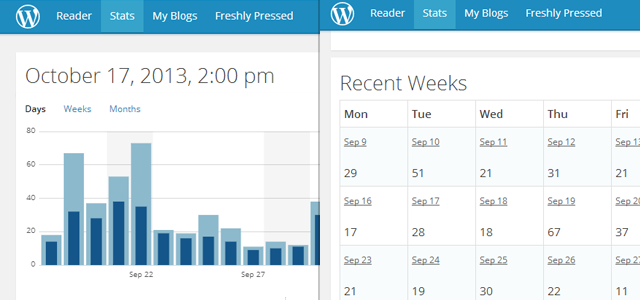 WordPress.com Stats