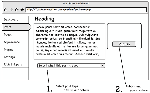 All In One Schema.org instructions diagram.