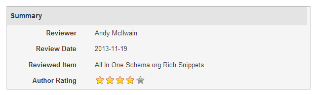 Screenshot of the Rich Snippet summary box.