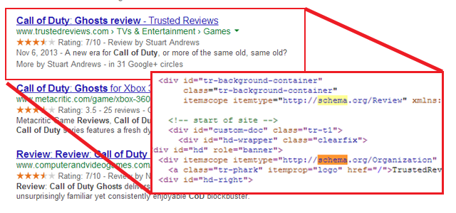 Example of Schema.org markup for product reviews on Google.