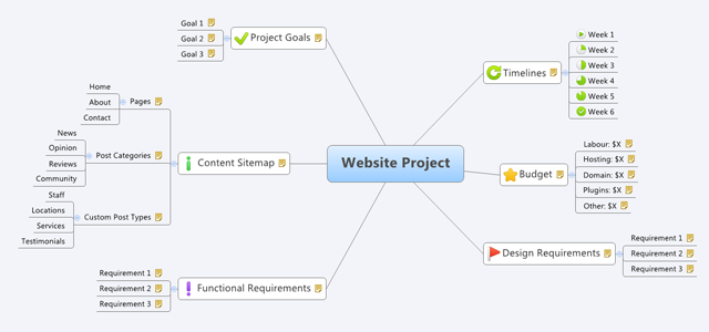 Xmind Site Plan - Example