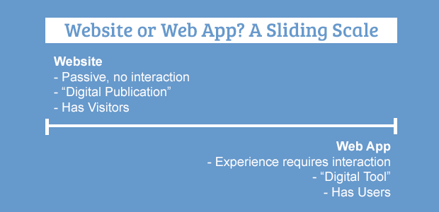 Website vs. Web App