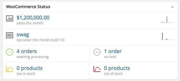 WooCommerce Status - Dashboard Module